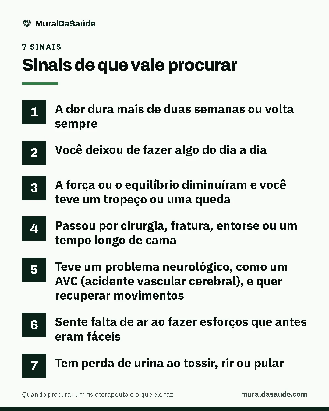 Sinais de que vale procurar: 1. A dor dura mais de duas semanas ou volta sempre; 2. Você deixou de fazer algo do dia a dia; 3. A força ou o equilíbrio diminuíram e você teve um tropeço ou uma queda; 4. Passou por cirurgia, fratura, entorse ou um tempo longo de cama; 5. Teve um problema neurológico, como um AVC (acidente vascular cerebral), e quer recuperar movimentos; 6. Sente falta de ar ao fazer esforços que antes eram fáceis; 7. Tem perda de urina ao tossir, rir ou pular.