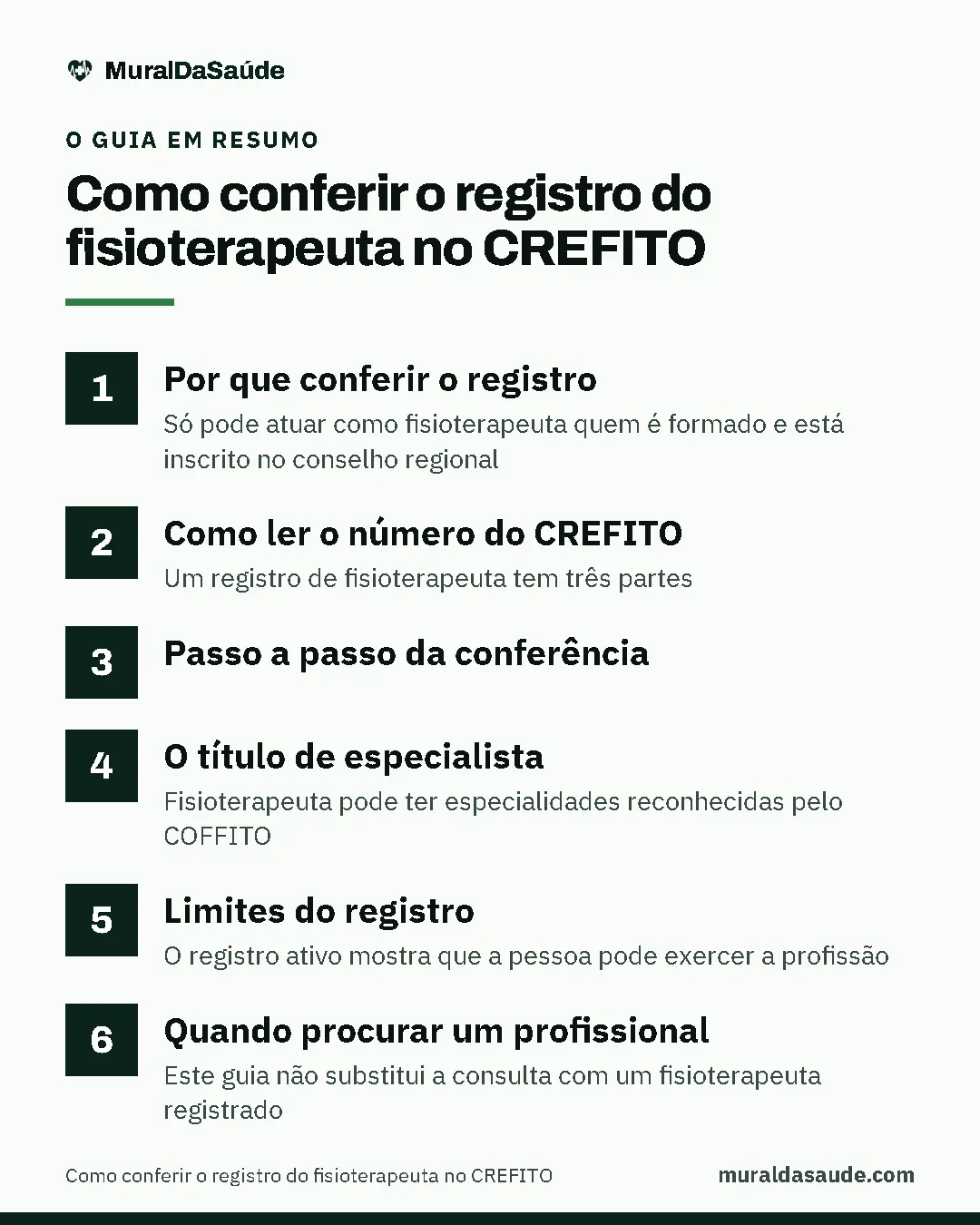 Resumo do guia: 1. Por que conferir o registro; 2. Como ler o número do CREFITO; 3. Passo a passo da conferência; 4. O título de especialista; 5. Limites do registro; 6. Quando procurar um profissional.