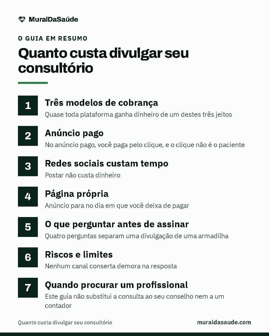 Resumo do guia: 1. Três modelos de cobrança; 2. Anúncio pago; 3. Redes sociais custam tempo; 4. Página própria; 5. O que perguntar antes de assinar; 6. Riscos e limites; 7. Quando procurar um profissional.