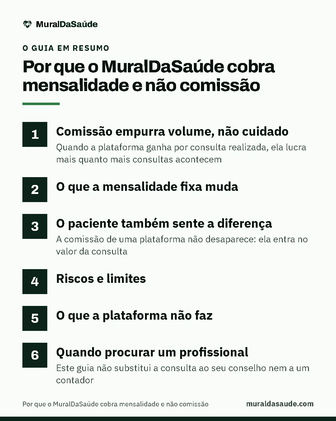 Resumo do guia: 1. Comissão empurra volume, não cuidado; 2. O que a mensalidade fixa muda; 3. O paciente também sente a diferença; 4. Riscos e limites; 5. O que a plataforma não faz; 6. Quando procurar um profissional.